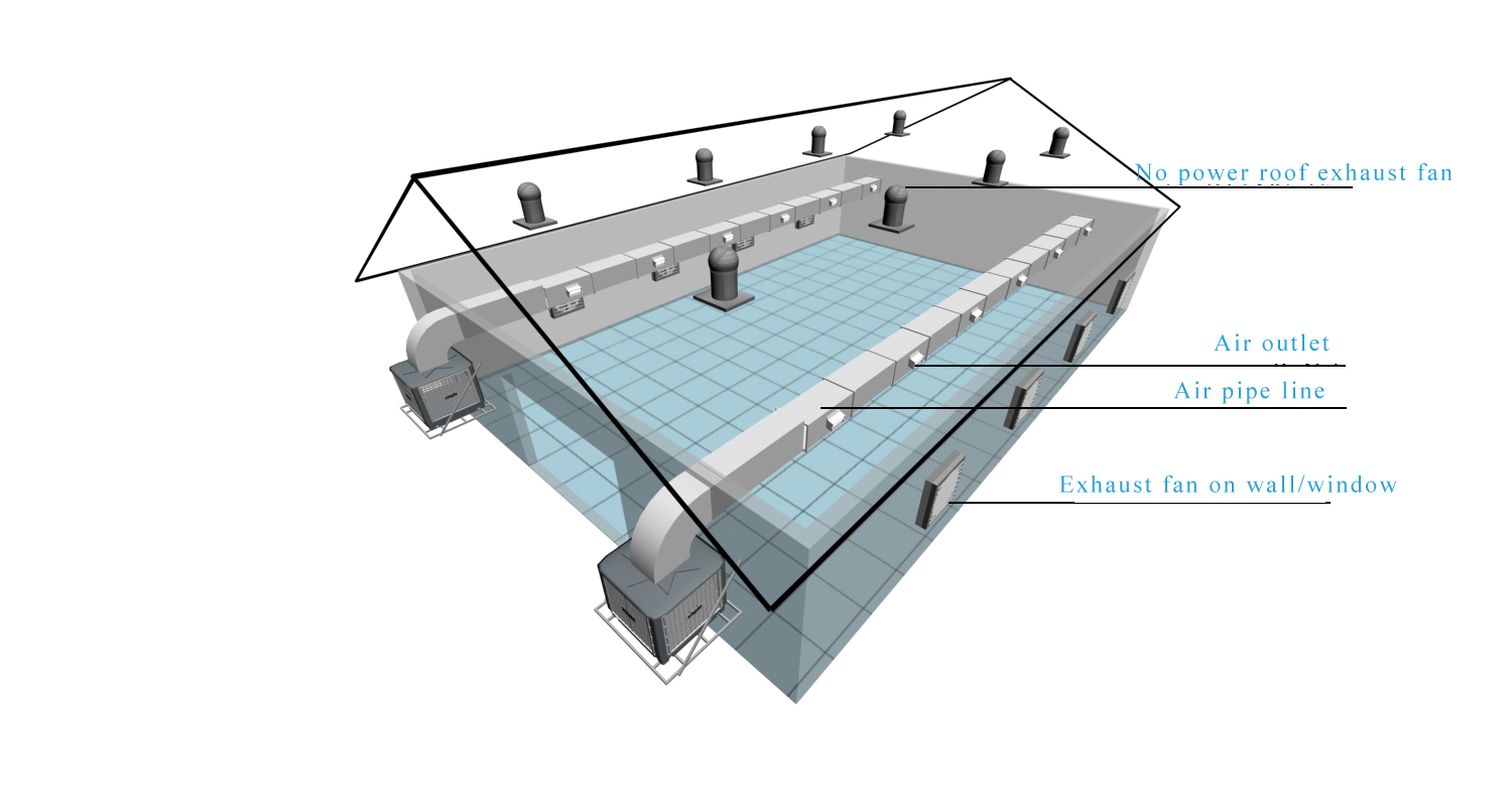 What kind of cooling system is suitable for factory plant?