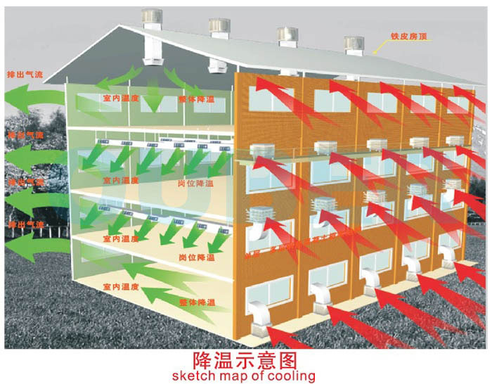 Beda antara cooling alam jeung cooler cooler hawa evaporative