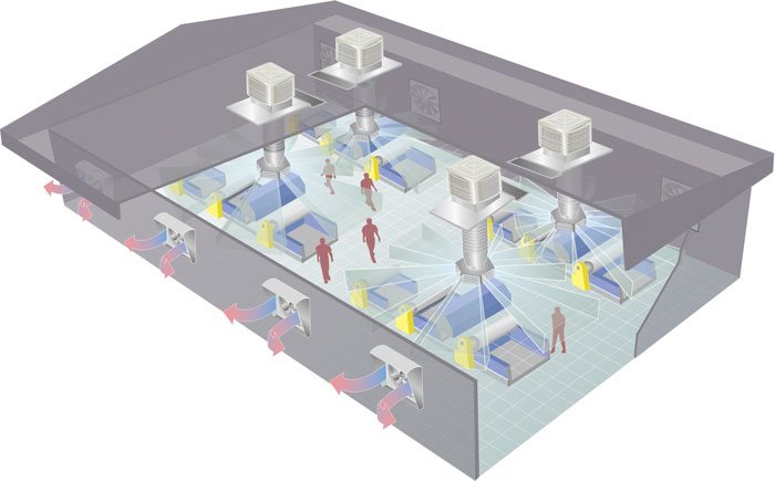 Pourquoi les ateliers poussiéreux aiment-ils installer un refroidisseur d'air par évaporation XIKOO ?