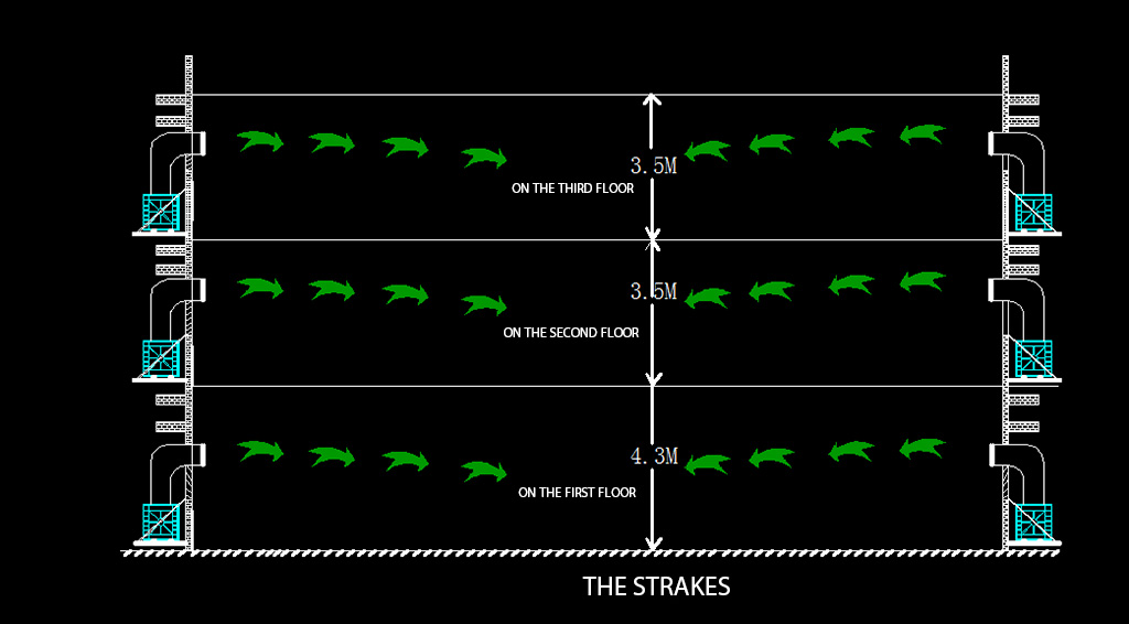 Cooling scheme design1