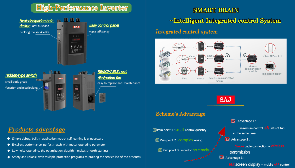 Inverter ប្រសិទ្ធភាពខ្ពស់។