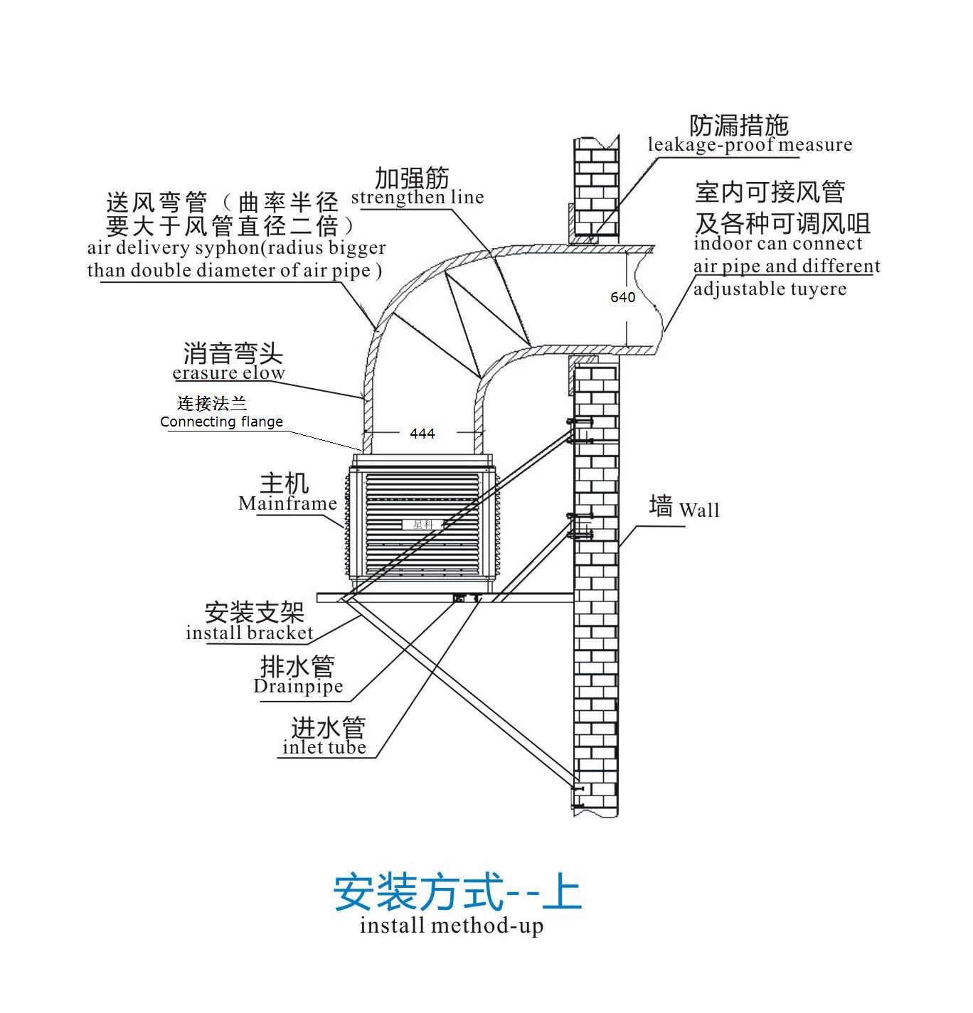 Giải pháp làm mát cho siêu thị trung tâm thương mại là gì?