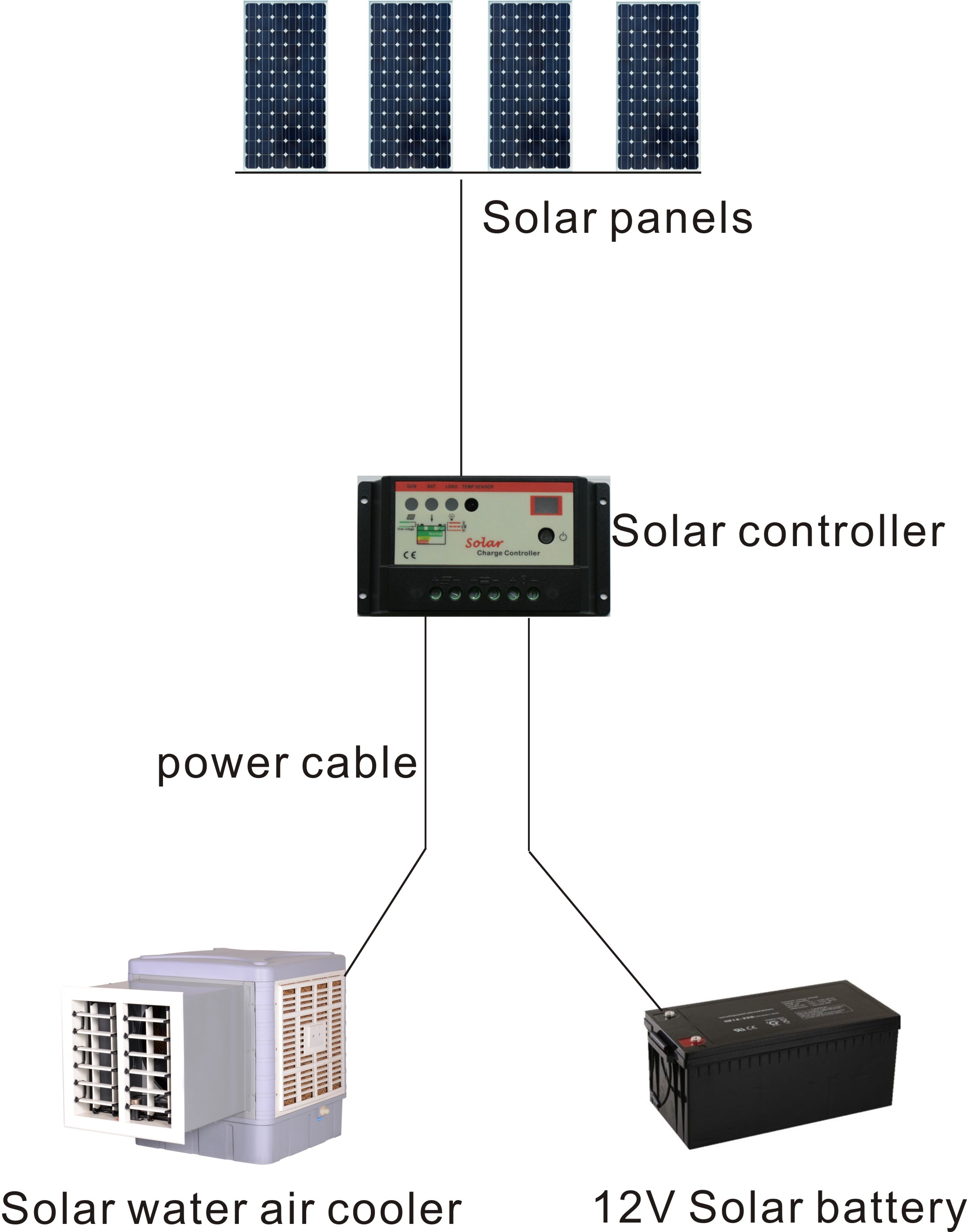 太陽熱冷却器の作り方は？